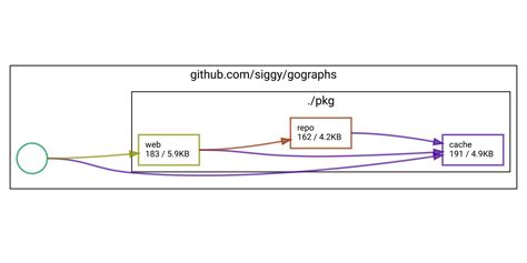 gograph|go graph royalty free.